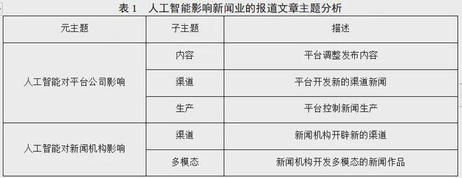 【原创研究】“平台依附”时代的新闻自主： 人工智能如何重塑新